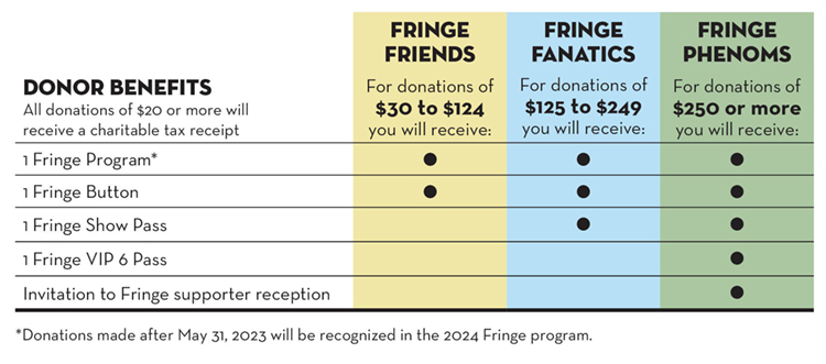 2023-Fringe-donor-benefits-graphic-March-13.jpg